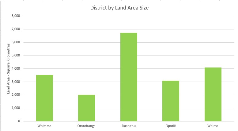 2025-08-17 Land Size